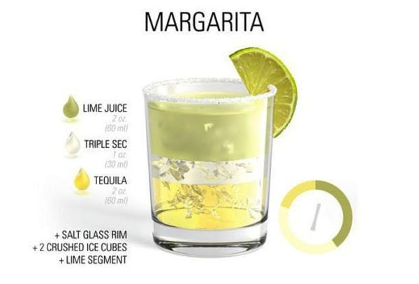 Drink Margarita