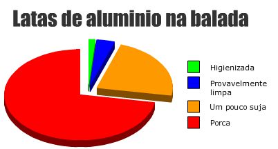 Gráfico