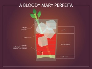 Infográfico Bloody Mary