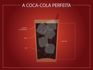 Infográfico Coca-cola