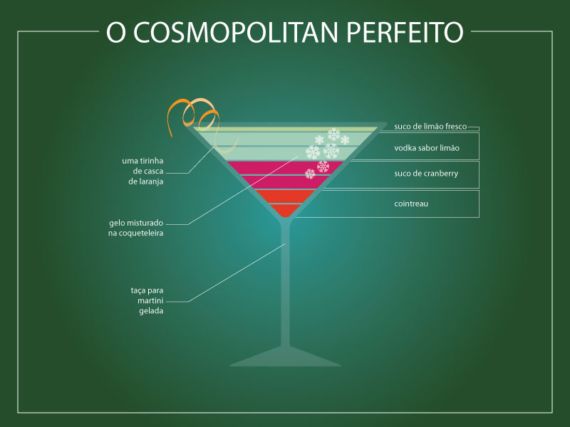 Infográfico Cosmopolitan