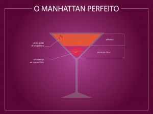 Infográfico Manhattan