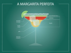 Infográfico Margarita