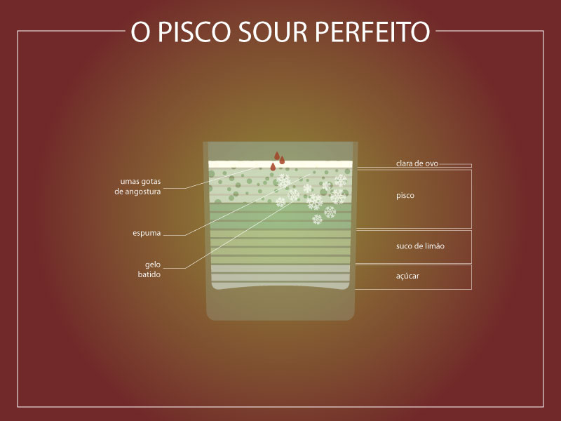 Infográfico Pisco Sour