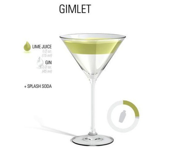 Drink Gimlet