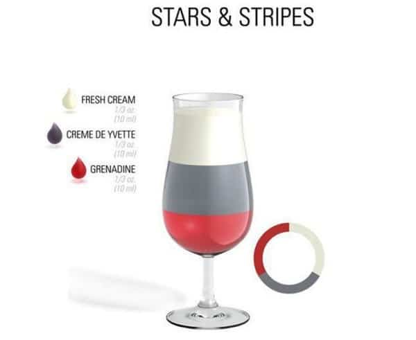 Drink Star Stripes