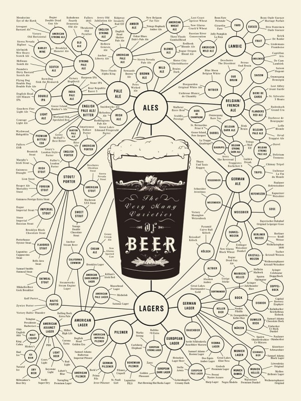 Beer Poster