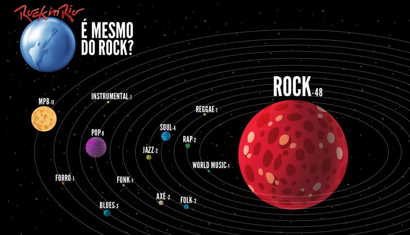 Mapa do Rock in Rio 2013