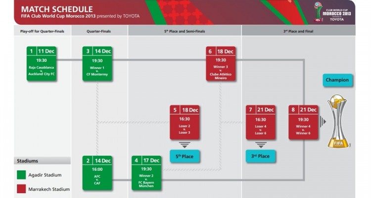 Thumb do artigo Mundial de Clubes