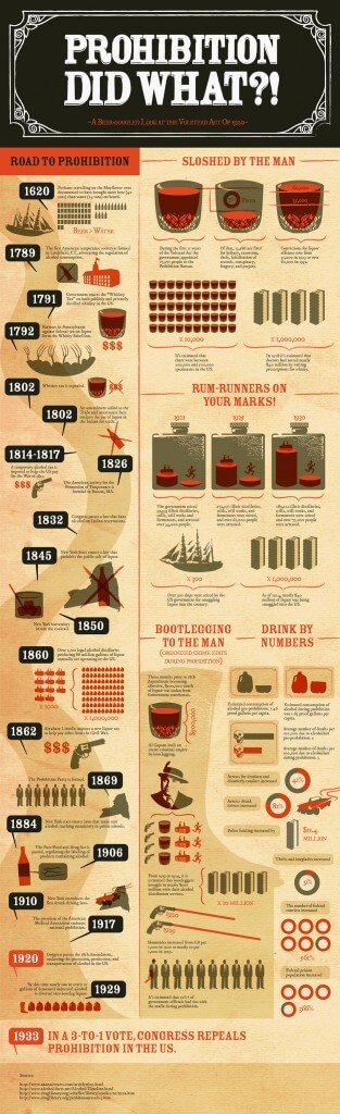 proibido por quê infográfico